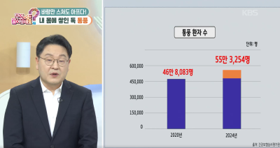 [무엇이든 물어보세요] 닥터의 경고, 통풍